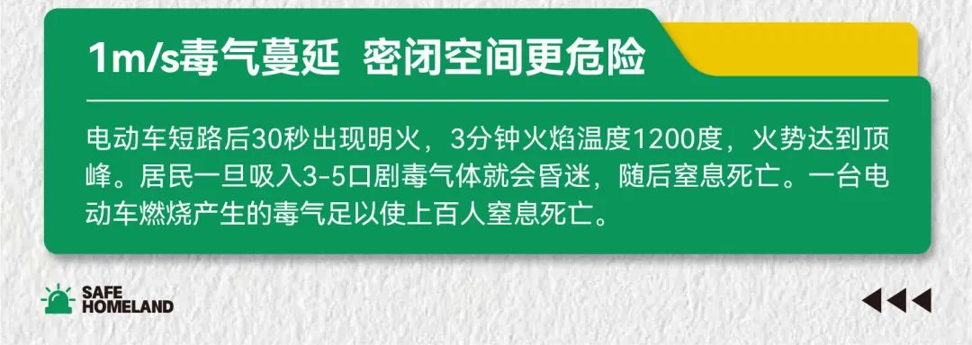 安心消防月，持续守护中！
