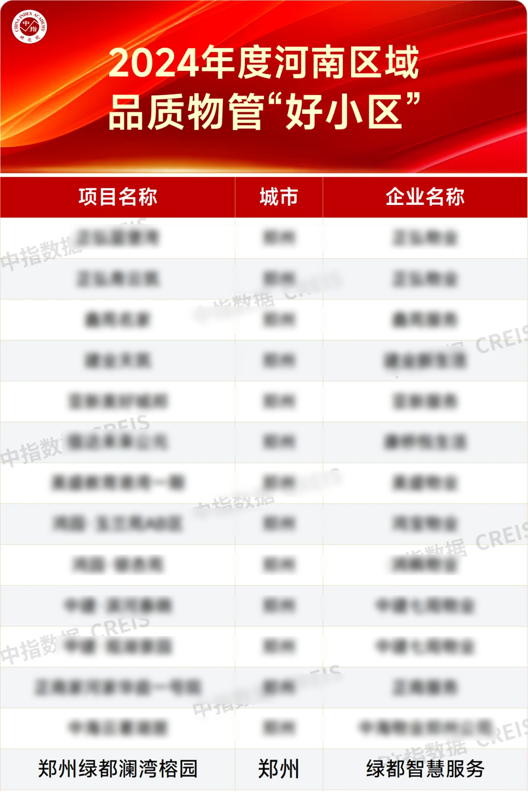 载誉而行，新年开门红！