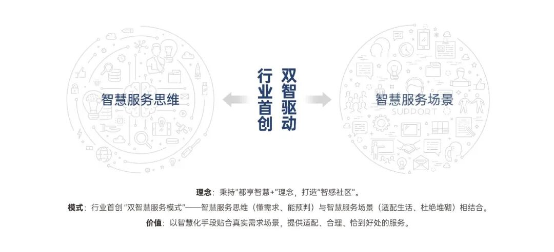 以服务致初心 | 绿都智慧服务荣登2026中国物业服务力百强TOP39