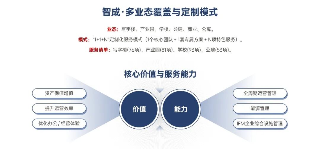 以服务致初心 | 绿都智慧服务荣登2026中国物业服务力百强TOP39