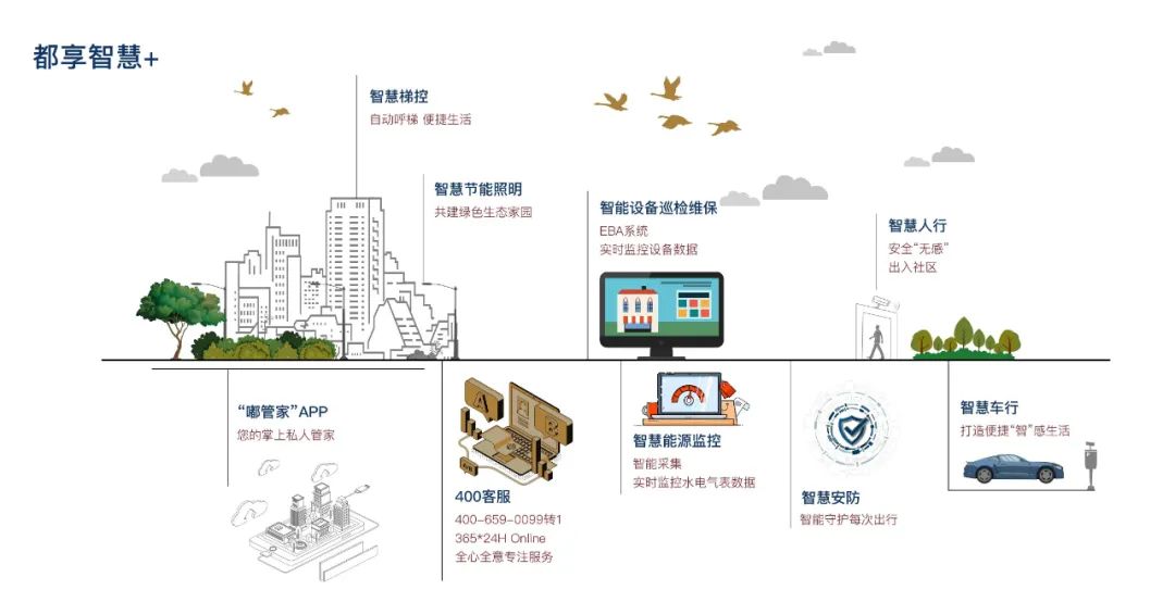 连续七年！绿都智慧服务荣膺2022中国物业服务百强企业