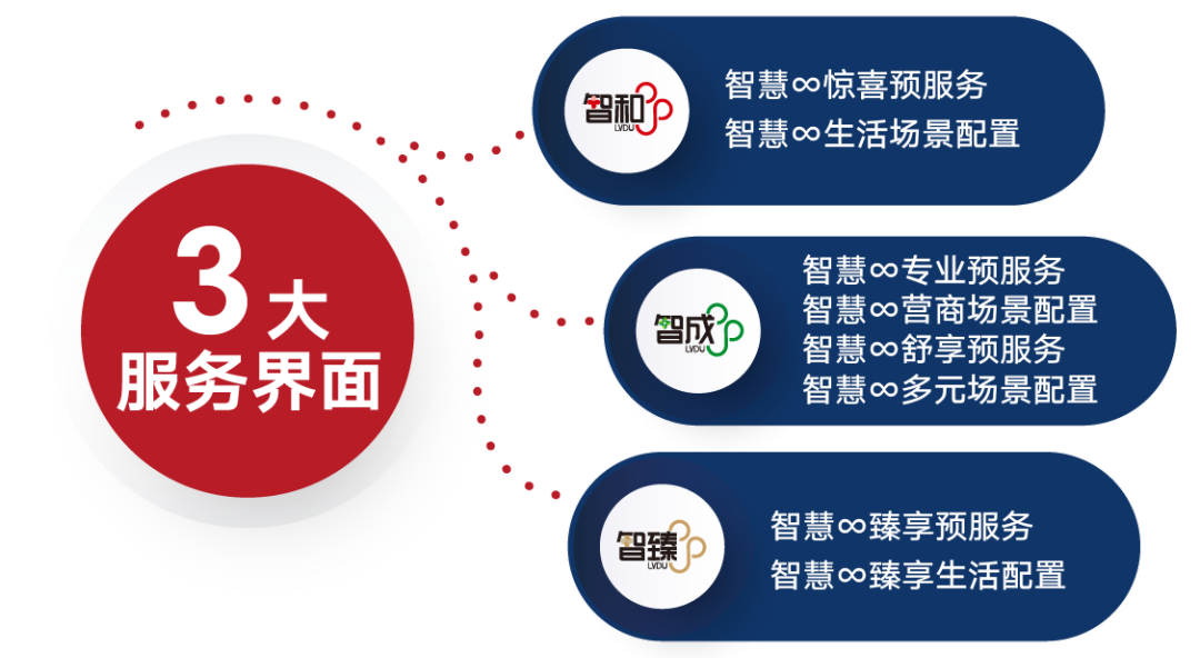 绿都物业丨智诚相伴 美好有+ 图片