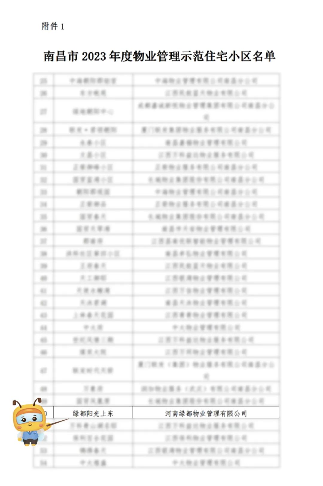 传诚美好丨@南昌,赓续红色血脉,筑就物管典范 图片