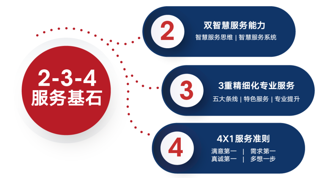 绿都物业丨智诚相伴 美好有+ 图片